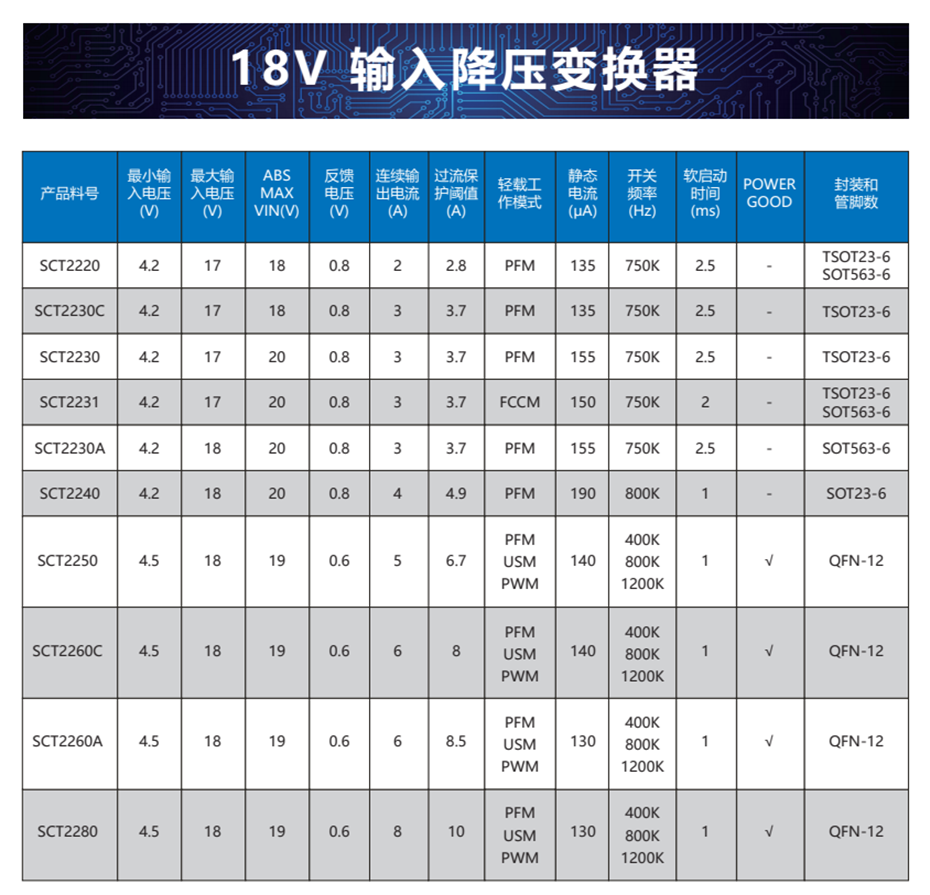 9-18v输入降压变换器