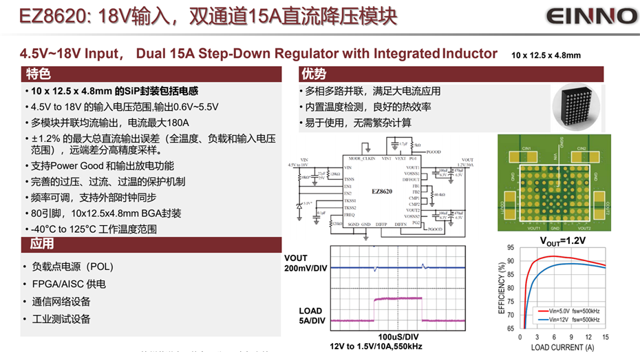 15-EZ8620