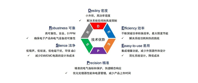 芯洲-国产芯片-技术优势-草莓视频在线看黄色电子