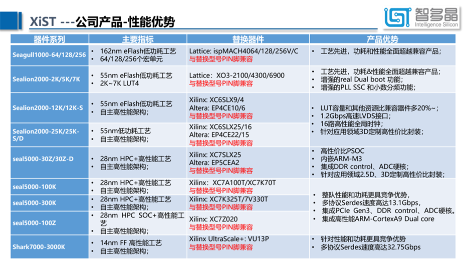 6-性能优势