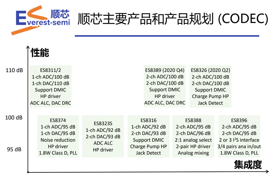 顺芯CODEC优势-草莓视频在线看黄色电子