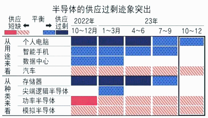 计数器芯片